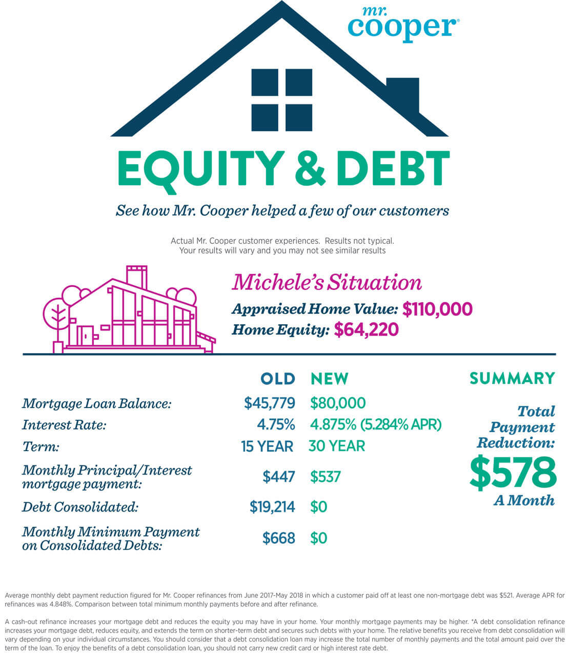 Equity company. Home Equity. How much Home Equity loan can i get. Parties of the Mortgage. Va Streamline Refinance Cash out.